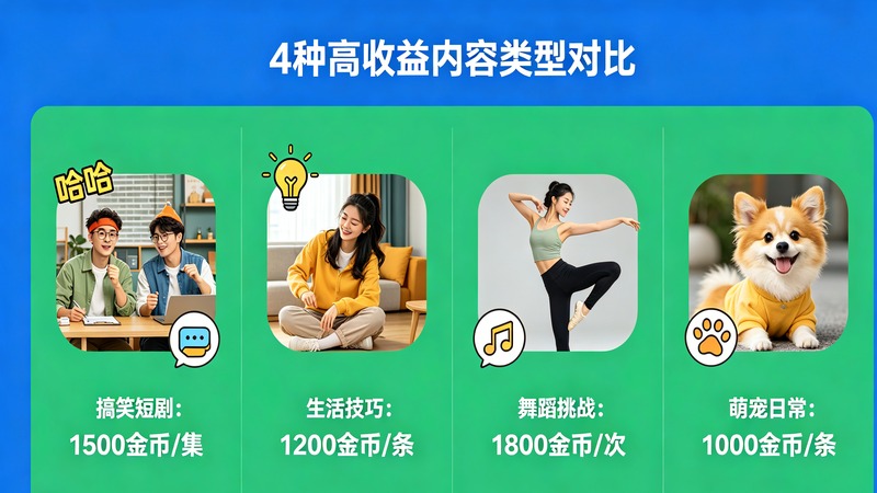 Spotlight收益概览